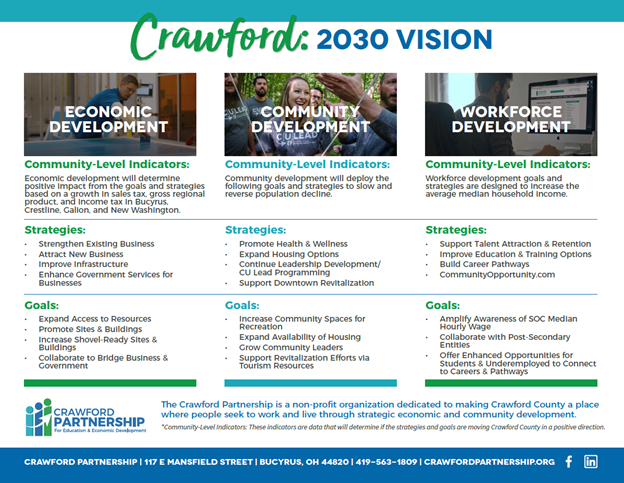 Crawford 2030 Vision Plan One Page Summary